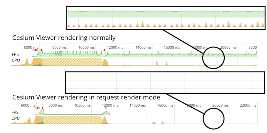 CPU usage timeline