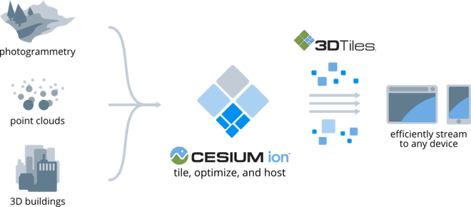 ion tiling