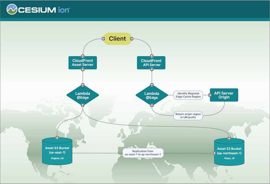 Cesium ion streaming improvements for Asia-Pacific region.